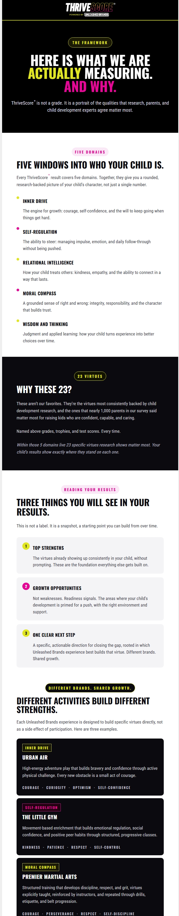 Post ThriveScore email two: five domains and 23 virtues